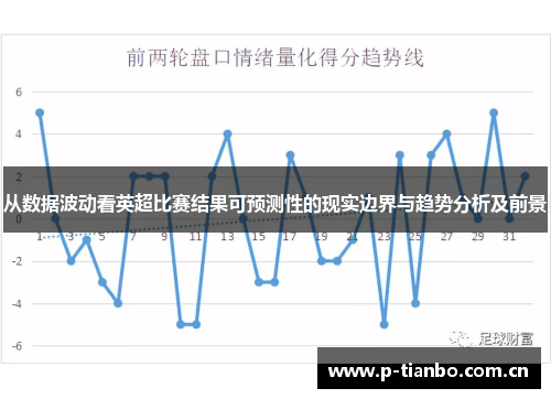 从数据波动看英超比赛结果可预测性的现实边界与趋势分析及前景